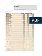 Disk Usage by Top Tables