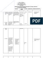 Action Plan-Remedial Instruction For Struggling Learners