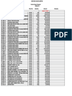 Motor Vehicle Spares Classificartion: 62,371,772.937