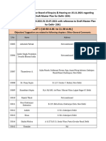 DDA and Public Meeting For Master Plan 2041