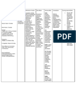 LABETALOL Drug Study