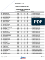 Resultado Final Das Provas Objetivas - Cargos Com Prova Pratica - Ampla Concorrencia