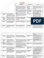 Pedagogical Plan For Class 8 Merged