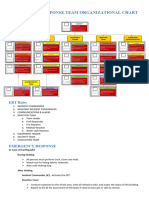 Emergency Response Team Organizational Chart: ERT Roles