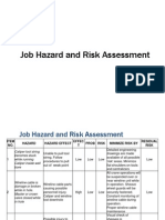 Job Hazard and Risk Assessment