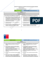 Comparado Refundido de Modificaciones RSEIA