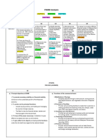 Fin250 Pyq Analysis