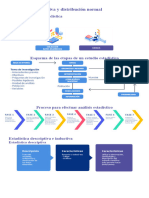 Estadística Descriptiva y Distribución Normal