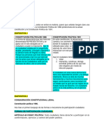 Introducción, Formas de Participación y Mecanismos de Participación Ciudadana