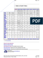 Planetary Fact Sheet - Ratio To Earth Values - NASA