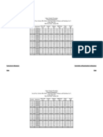 Instructor's Signature Controller of Examination's Signature