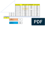 Distribucion Muestral Practica