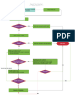 Telco Flowchart 2