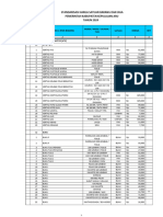 SHS Kabupaten Kepulauan Aru 2024