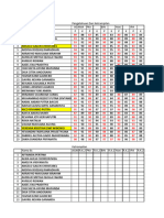 Penilaian Harian Semester 2