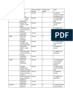 Taining Matrix For 100m Dash, 400m Dash, Javelin Throw, and Shot Put