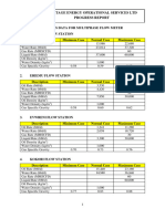 Process Data For Multiphase Flow Meter