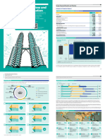 PETRONAS IR20 Financial Review and Other Information