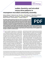 Dynamic Root Exudates Chemistry