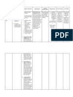 Date and Time Objectives Learning Contents Strategies Target Population Resources Evaluation Outcome