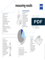 001 Influences - On - Measuring - Results