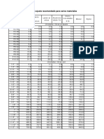 Tabla de Torque de Tornillos