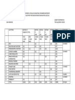 Revised BLUE PRINT CLASS-XI MATHS-SEE-2024