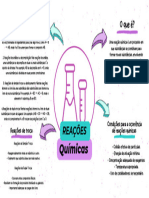 Mapa Mental. Reações Químicas