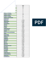 Censos Bovinos 2018 - 2022 Colombia