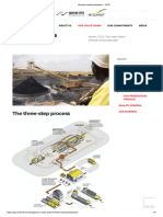 Mineral Sands Production - GCO