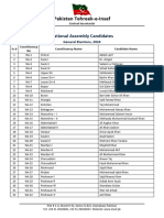 Version 18 National Assembly - List of PTI Candidates GE2024