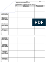 Type of Government Chart