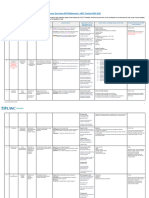 Course Overviews MYP Mathematics, UWC Thailand 2022-2023: Processes Solutions