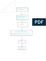 DFT Documentation