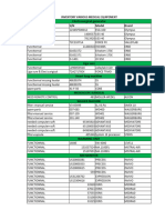 Inventory Ophthalmologic & Various Equipemett