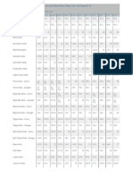 Standard Tables of Body Measurements For Adult Female