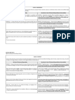 Comparative - CPR Vs CPRA