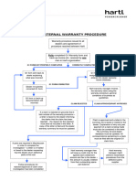 Warranty Procedure