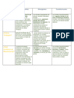 Cuadro Comparativo Placas Tectonicas