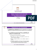 Diagramme de Composant Déploiement Paquetages