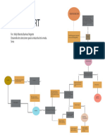 Diagrama de Flujo. GA4-240202501-AA1-EV01