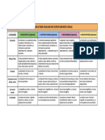 Rúbrica para Evaluar Un Cuento Visual