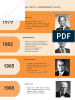 2.2 - Línea Del Tiempo de Los Precursores de Calidad