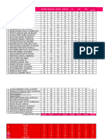 Q1 Learners Proficiency Level 3