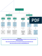 Mapa Conceptual Estructura Del Estado