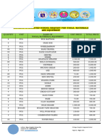 Donghol Is List of Farm Tools and Equipment