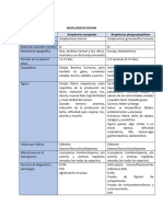 Cuadro Anaplasmosis 2024