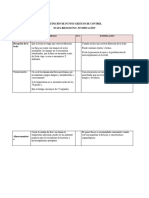 Formatos Haccp