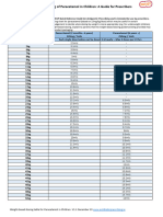 Paracetamol Dosing Paeds