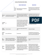 Summary of Perinatal Mental Health Conditions